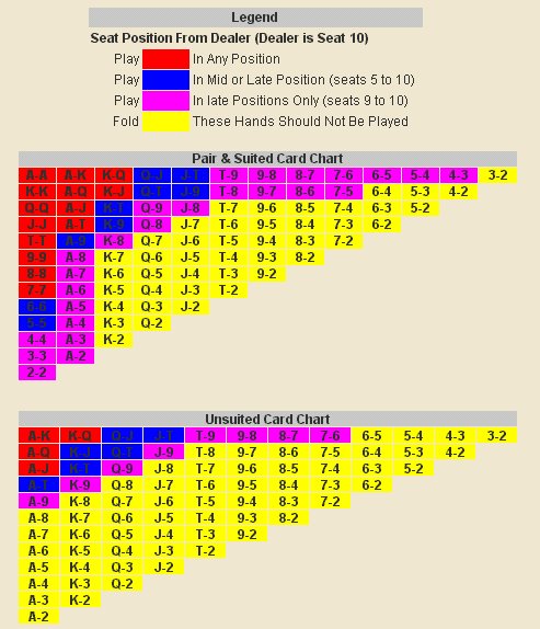 PokerChart.jpg